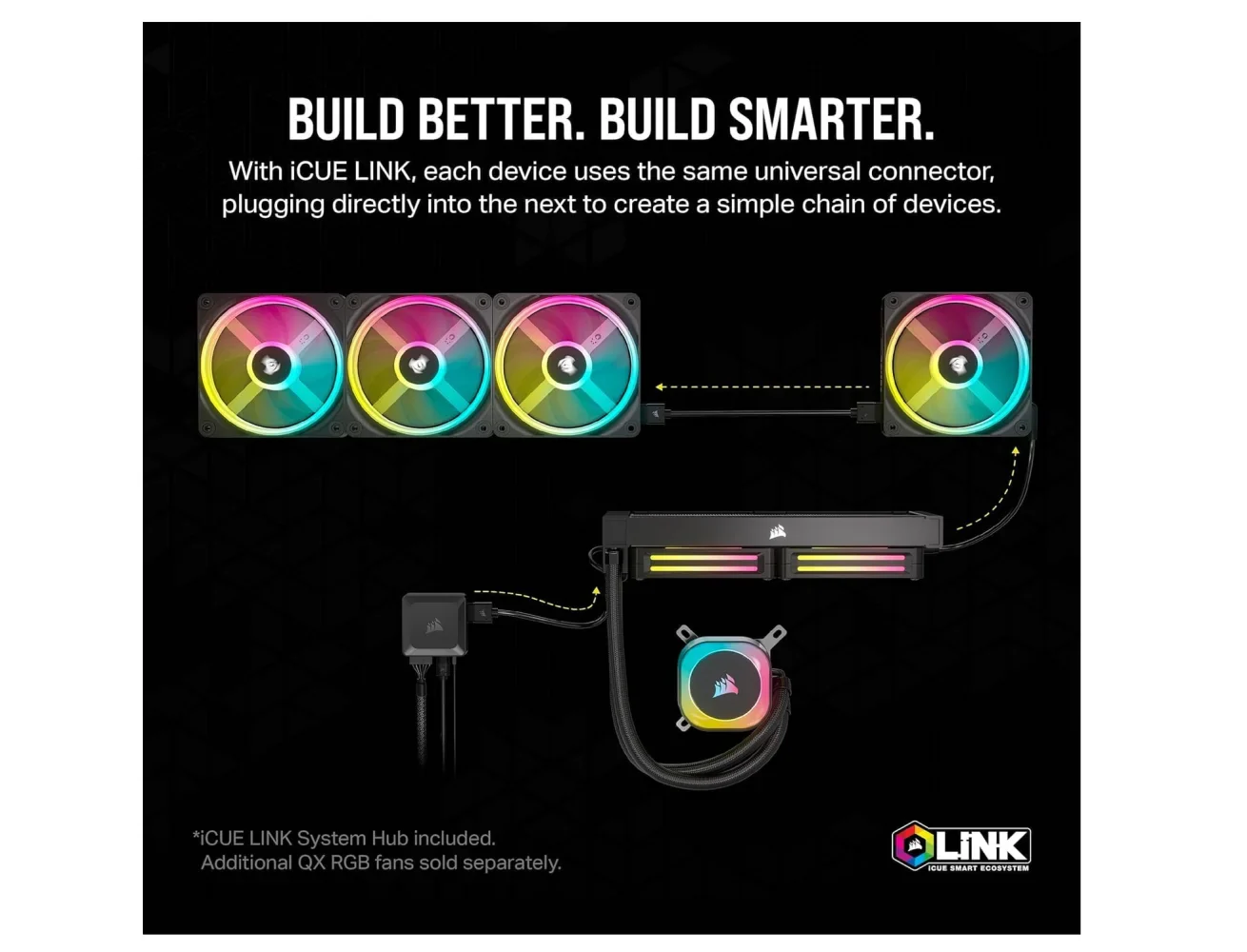 Corsair iCUE Link H150i RGB 360mm Liquid CPU Cooler - Image 6