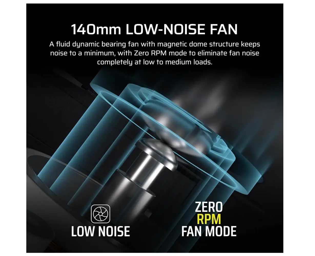 CORSAIR RM850x - Image 4
